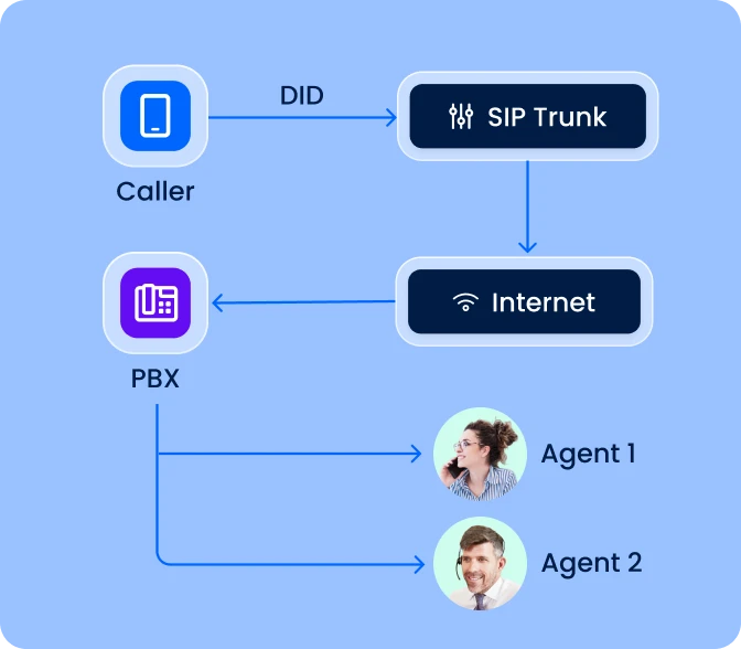 Concurrent Channel Options