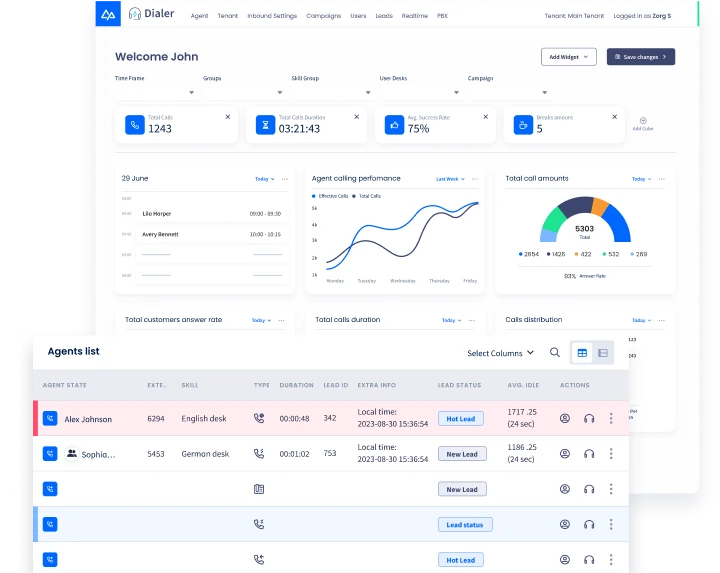 Maximize Productivity with CommPeak Omnichannel Predictive Dialer