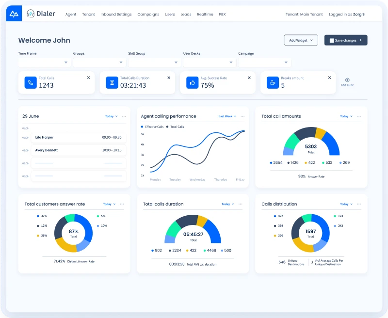 Predictive Dialer