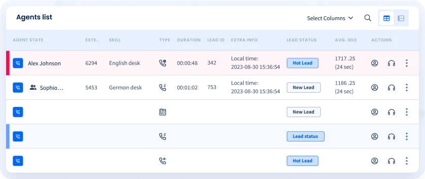 Predictive Dialer