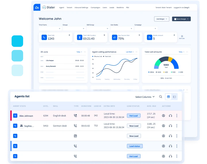 Predictive Dialer