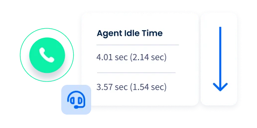 Dialer Feature