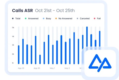 15 Years of Wholesale Reliability