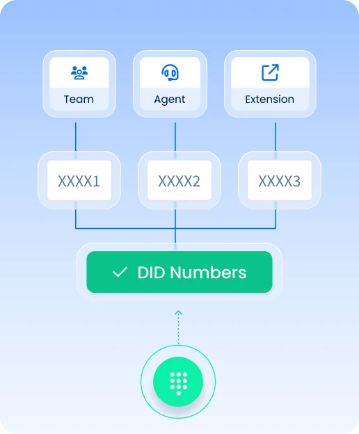 Direct Inward Dialing