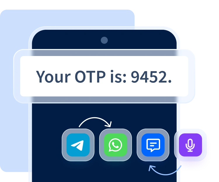 OMNICHANNEL OTP VERIFICATION