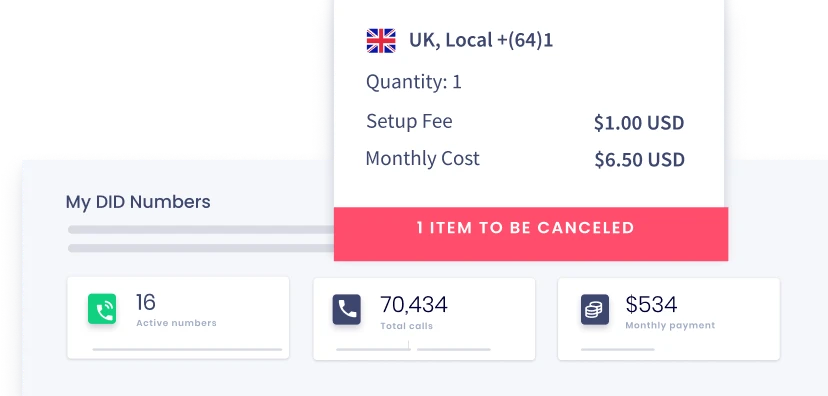 Increase Answer Rates with Local Caller IDs