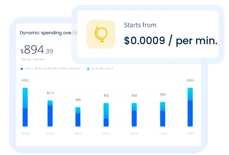 adaptable-sip-trunks