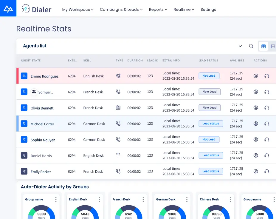 CommPeak: The Most Flexible, Reliable Cloud Contact Center Solution Provider