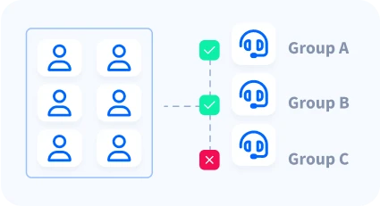 Route Inbound Calls to the Right Department, Every Time