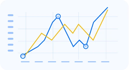 Monitor SMS Delivery and Messaging Performance