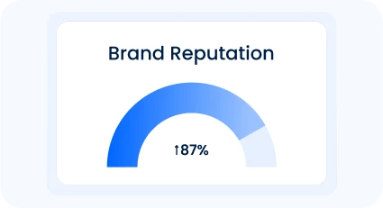 Vanity Toll-Free Numbers