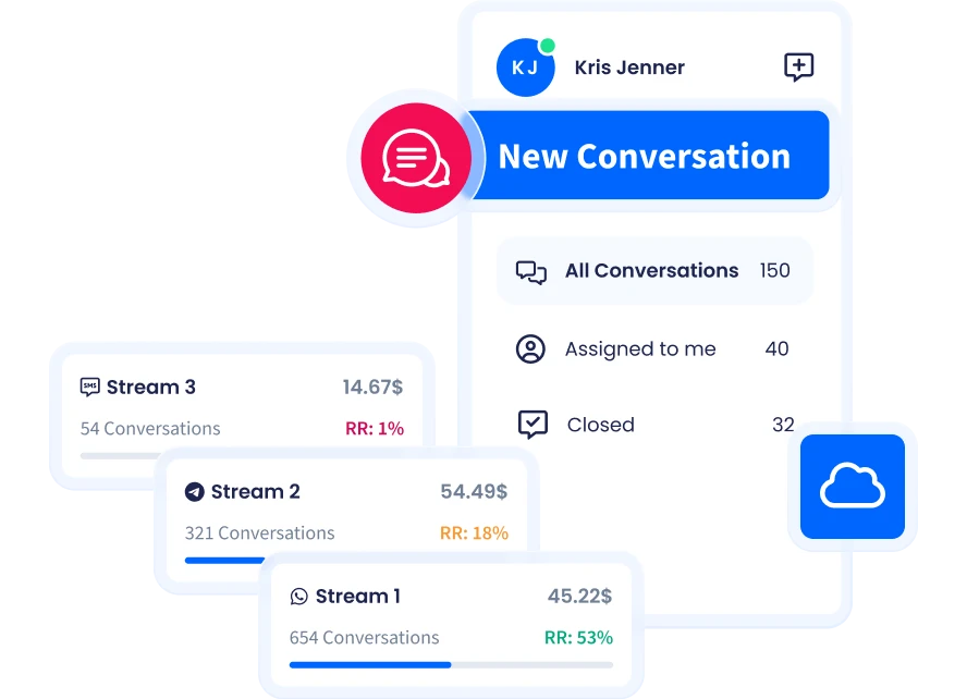 SMS Api Hero Image