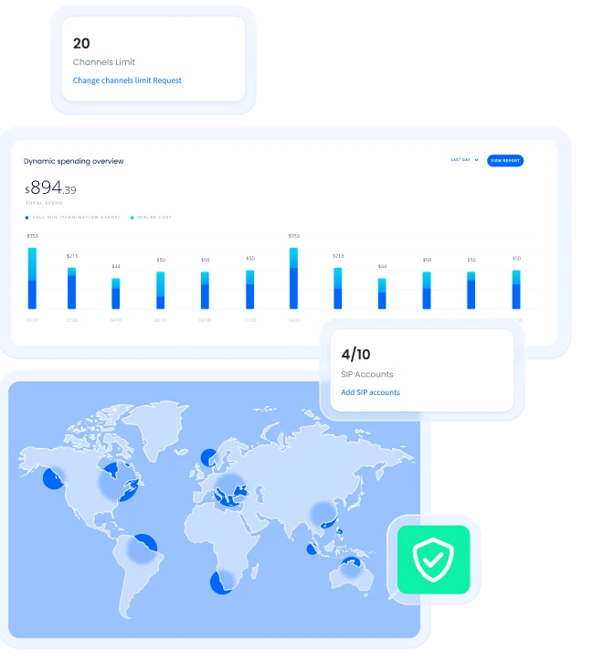 Sip-trunking connectivity Feature in Lebanon