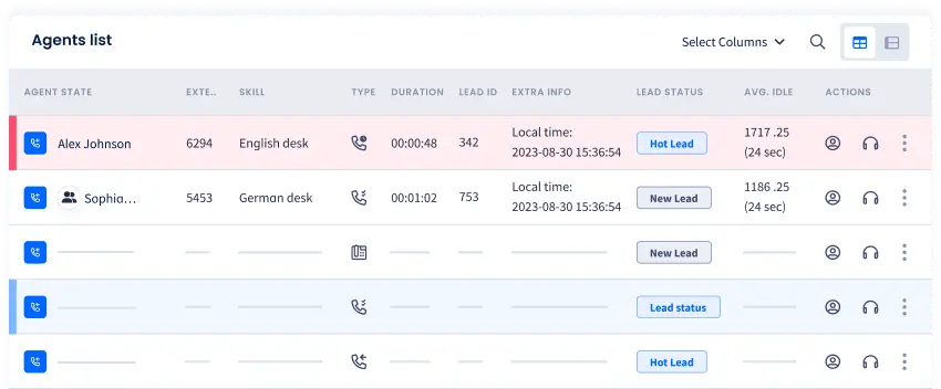 CommPeak: The Most Flexible, Reliable Cloud Contact Center Solution Provider