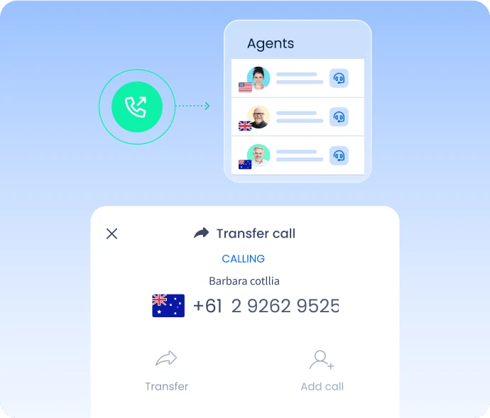 Flexible Call Forwarding
