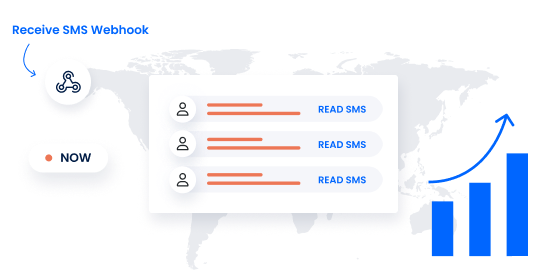 Receive SMS Webhook Integration