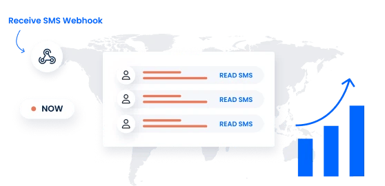 Receive SMS Webhook Integration