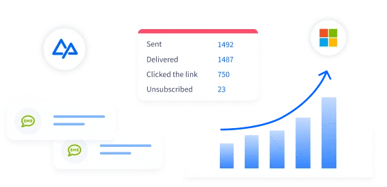 SMS Capabilities