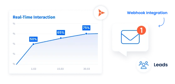 SMS Capabilities