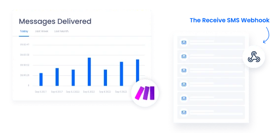 Receive SMS Webhook - Stay Connected in Real-Time