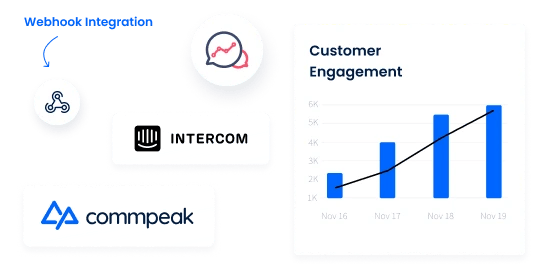 Real-time SMS Webhook Integration