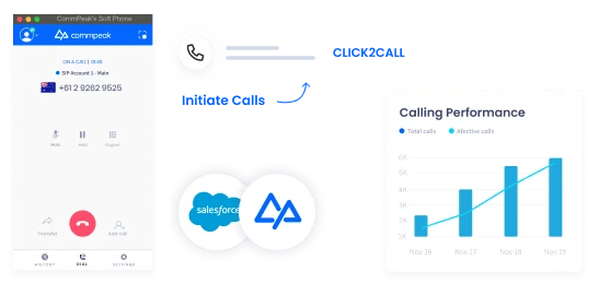 Click2Call Link
