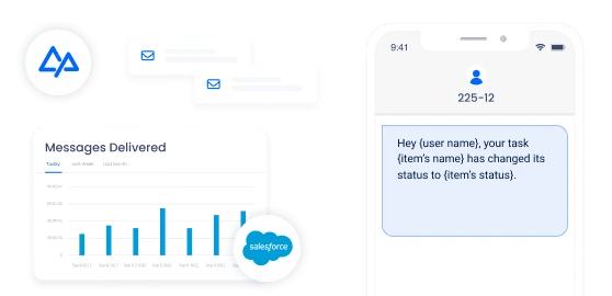 SMS Capabilities