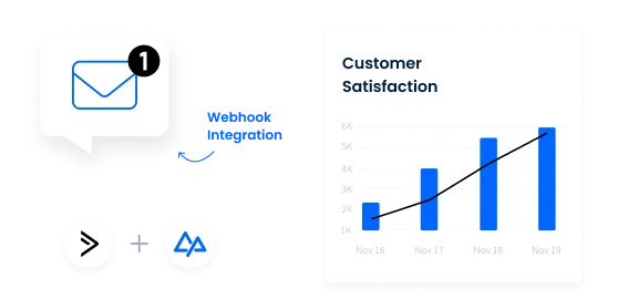 Receive SMS Webhook - Stay Connected in Real-Time