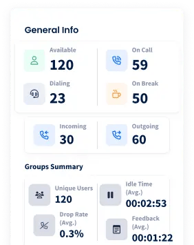 CommPeak: The Most Flexible, Reliable Cloud Contact Center Solution Provider