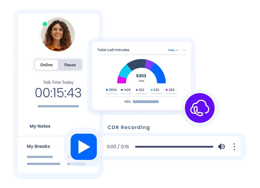 Auto Dialer for E-commerce & Retail in Iraq