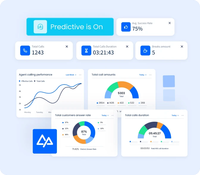 Predictive Dialing