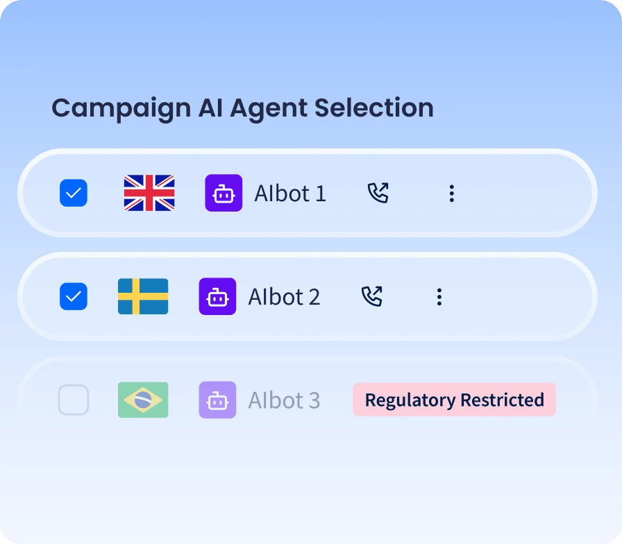 Country Level AI Controls