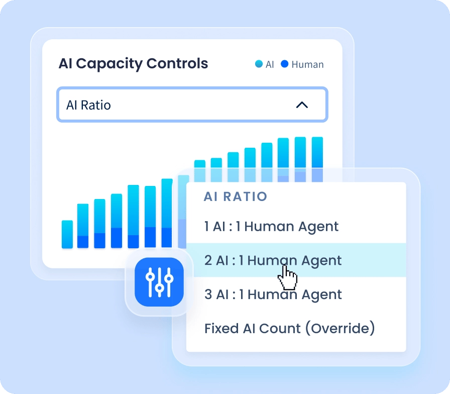 AI Capacity Controls