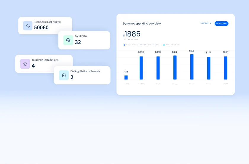 Usage Analytics