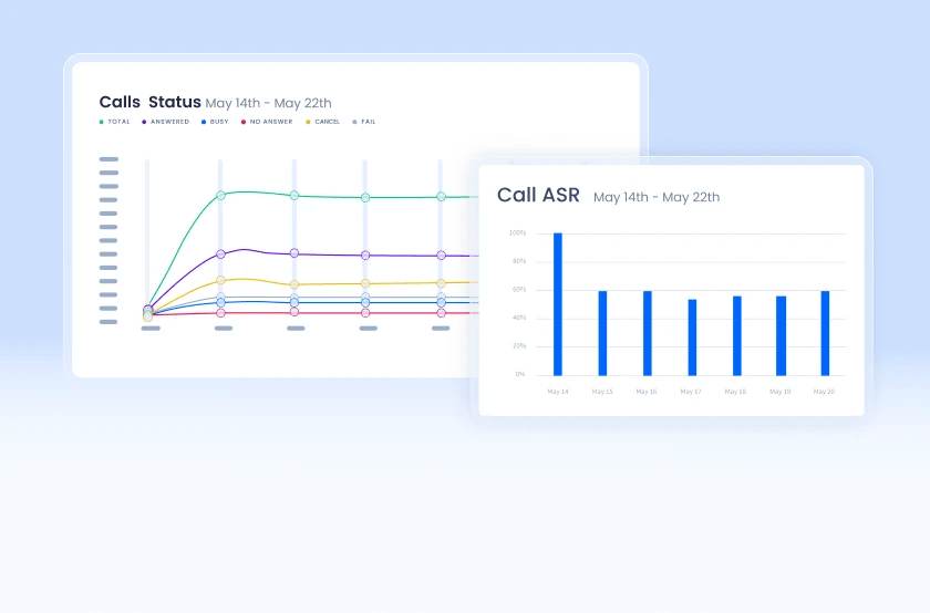 Call Graphs