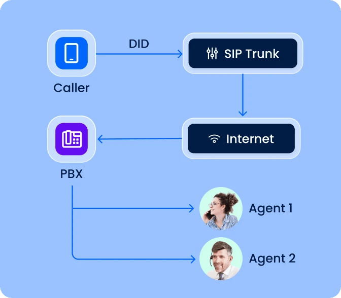 Concurrent Channel Options