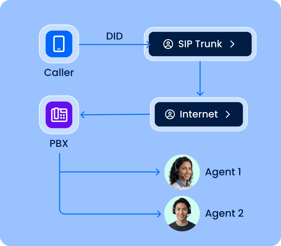Concurrent Channel Options