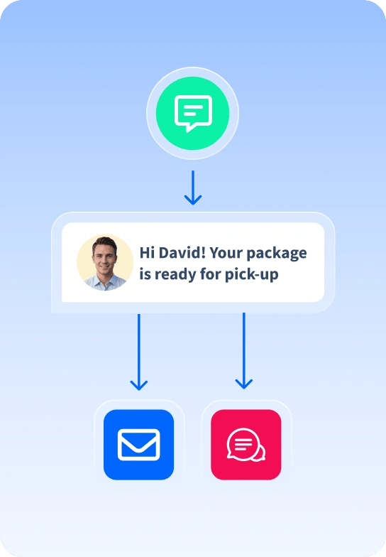 SMS and Fax Forwarding