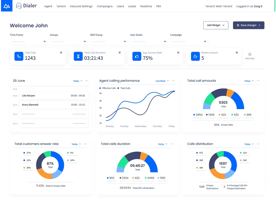 CommPeak Dialer