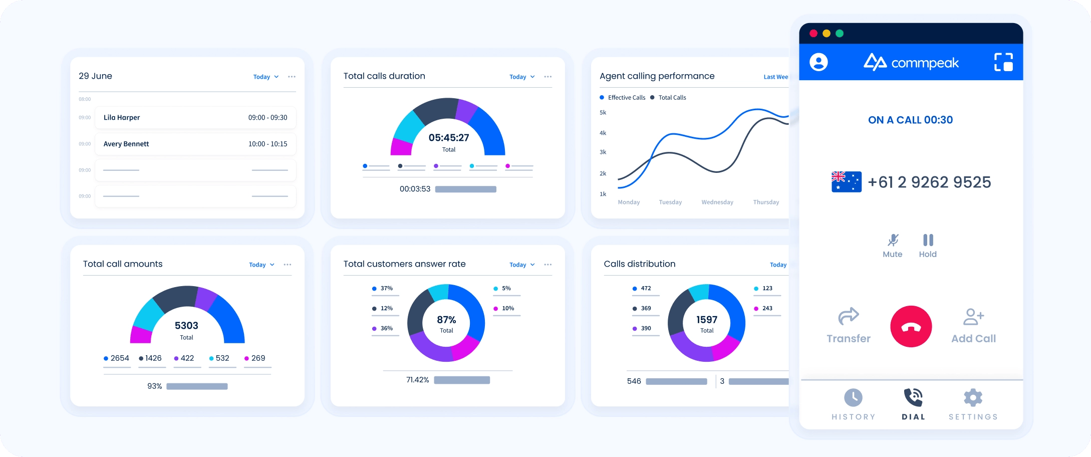 CommPeak Dialer