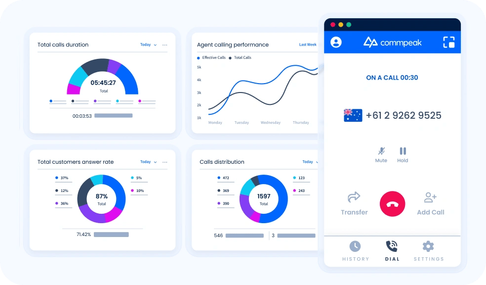 CommPeak Dialer