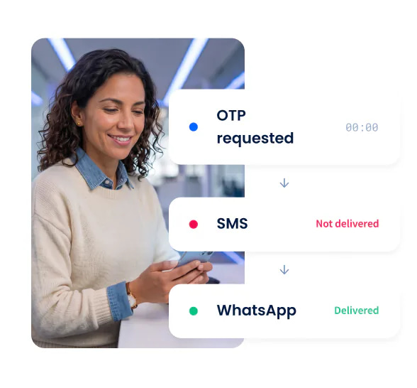 OTP request failing over from SMS, not delivered, to WhatsApp, delivered