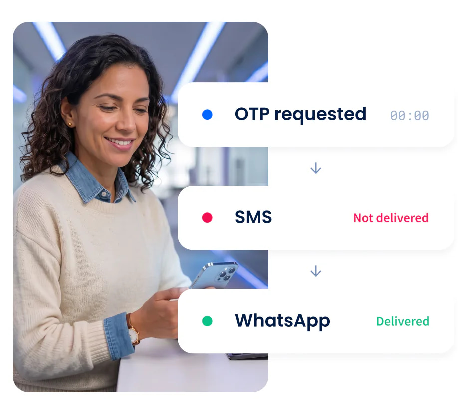 OTP request failing over from SMS, not delivered, to WhatsApp, delivered