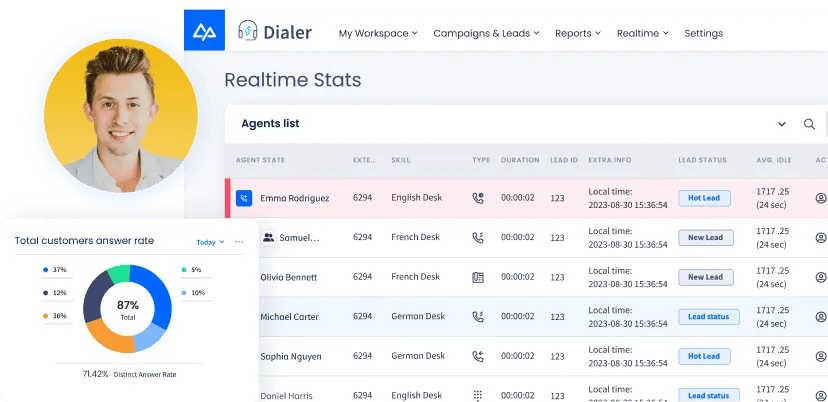 Make the Most Out of Your Customer Service Center