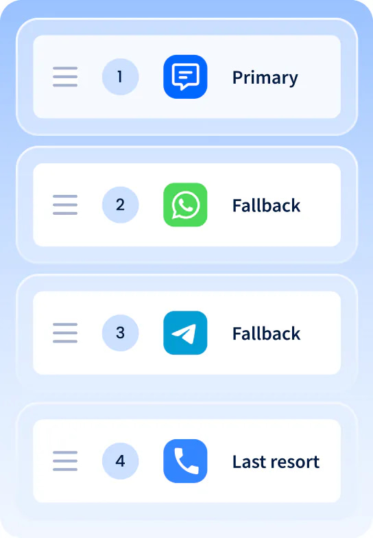 Failover Chain