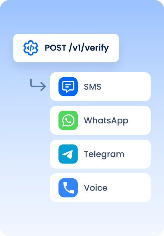 Unified API