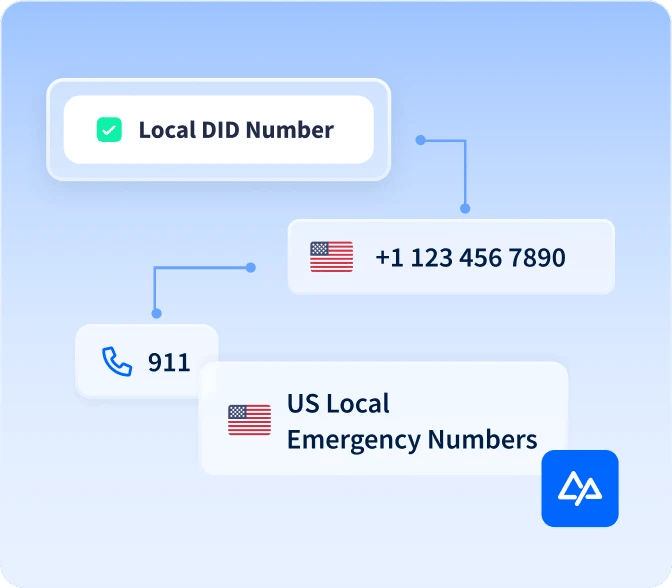 Emergency Call Routing