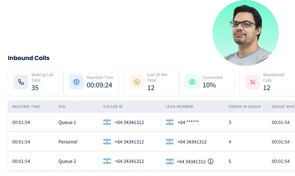 CommPeak: The Most Flexible, Reliable Cloud Contact Center Solution Provider