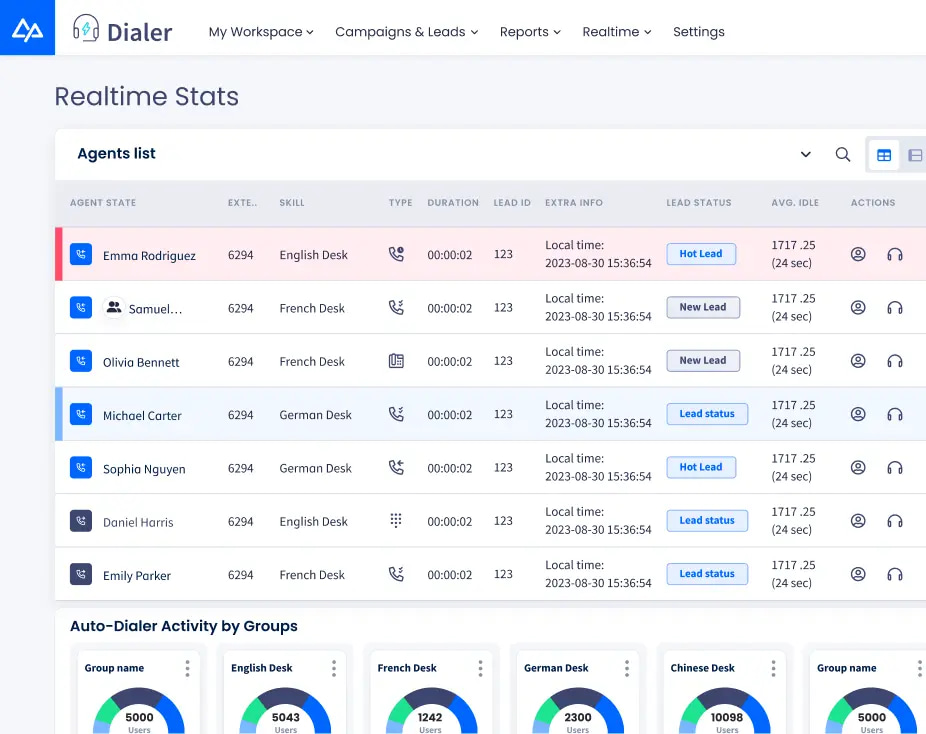 CommPeak: The Most Flexible, Reliable Cloud Contact Center Solution Provider