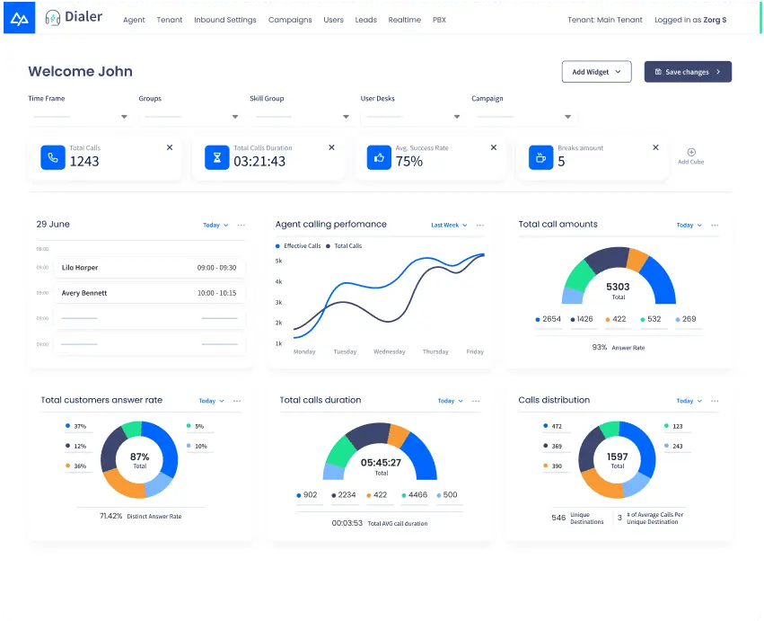 CommPeak: The Most Flexible, Reliable Cloud Contact Center Solution Provider